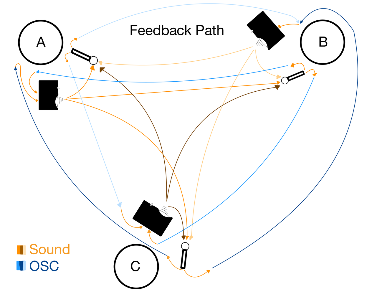 /images/Network-Feedback-Echoes_2.png